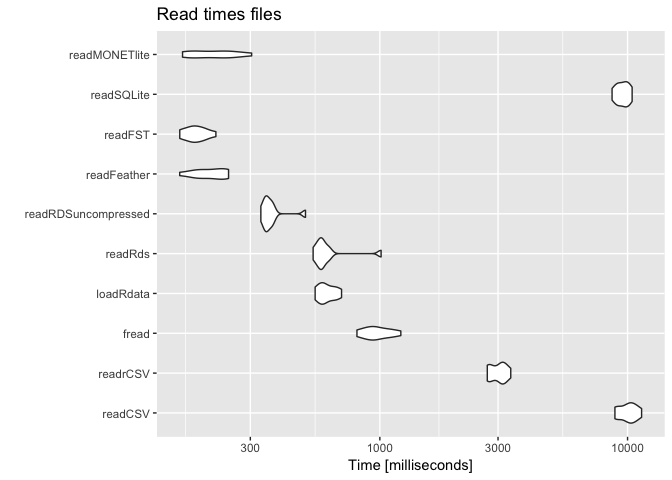 read times, 10 repetitions