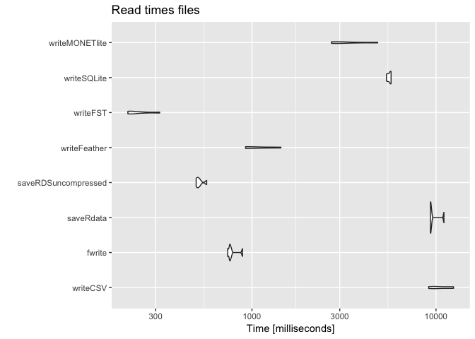write 5 times timings